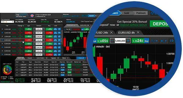 Forex trading platform interface with candlestick chart.