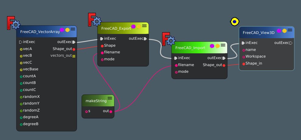 FreeCAD workflow nodes and connections diagram.